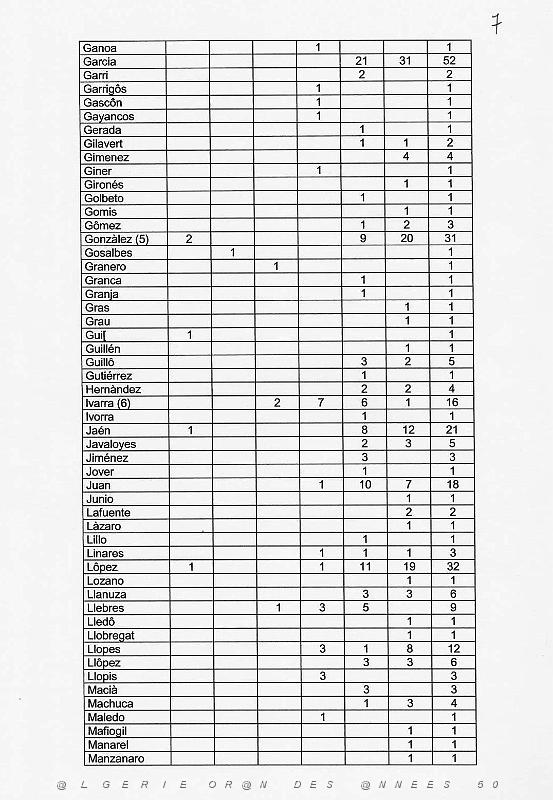99 ANTHROPONYMIE ET POPULATION DE SANTA POLA (8).JPG